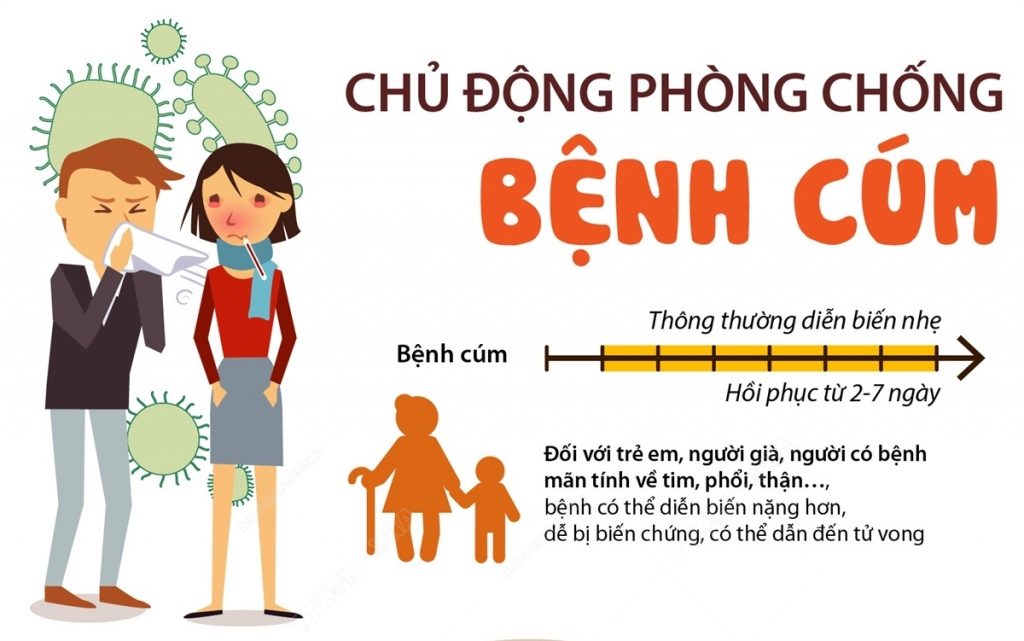 bệnh cúm